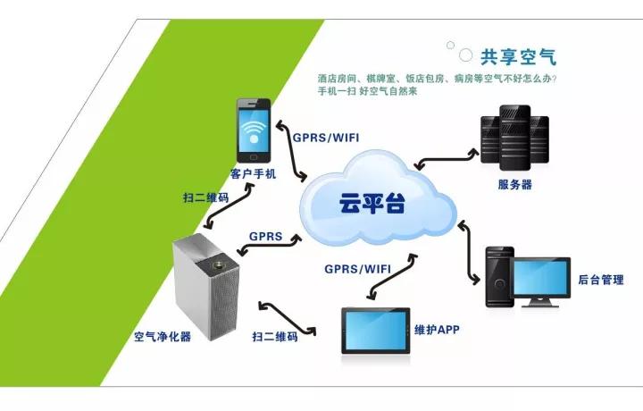 空氣能共享嗎？